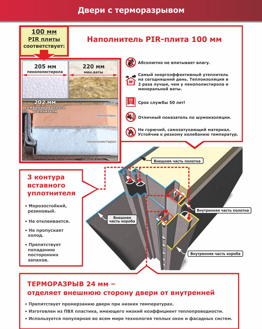 Входная дверь 11 см ISOTERMA Медный антик Астана-милки Ferroni купить в  Красноярске в салонах Н-Верса